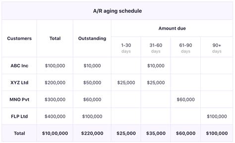 ar ageing report template